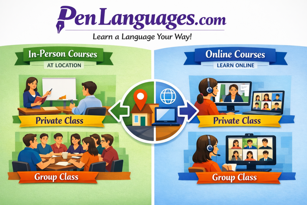 Course delivery types: in-person or online, private or group