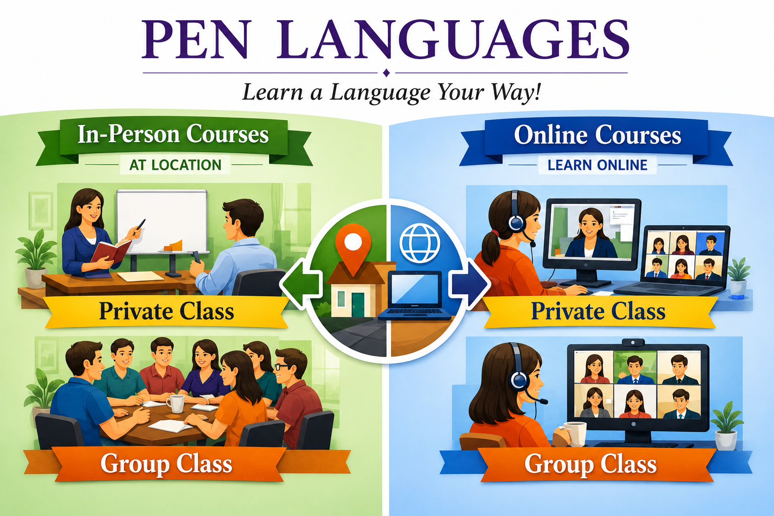 Course delivery options: online, in person, private, and group English classes
